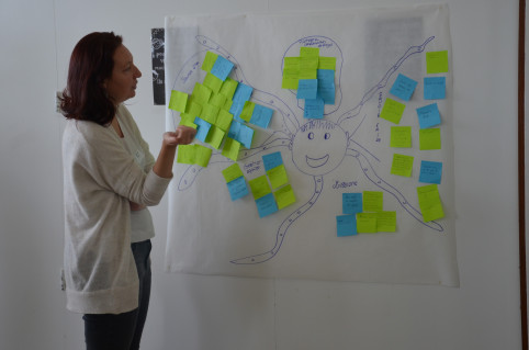 Les participants de de l'atelier "Les compétences à manager" devaient définir via une illustration, les compétences attendues d'un manager.