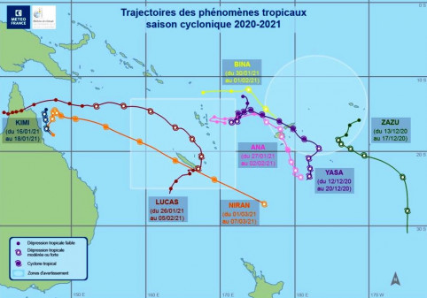 Trajectoire des phénomènes tropicaux de la saison 2021-2021