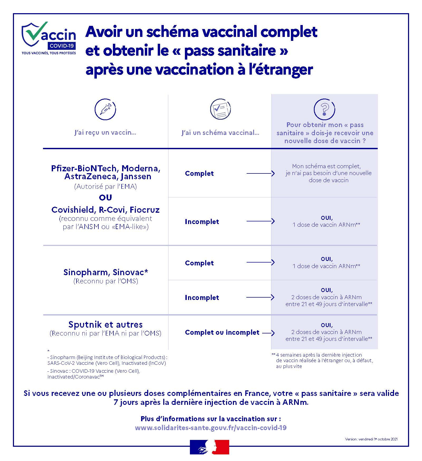 infog_vaccins_de_l_etranger.jpg